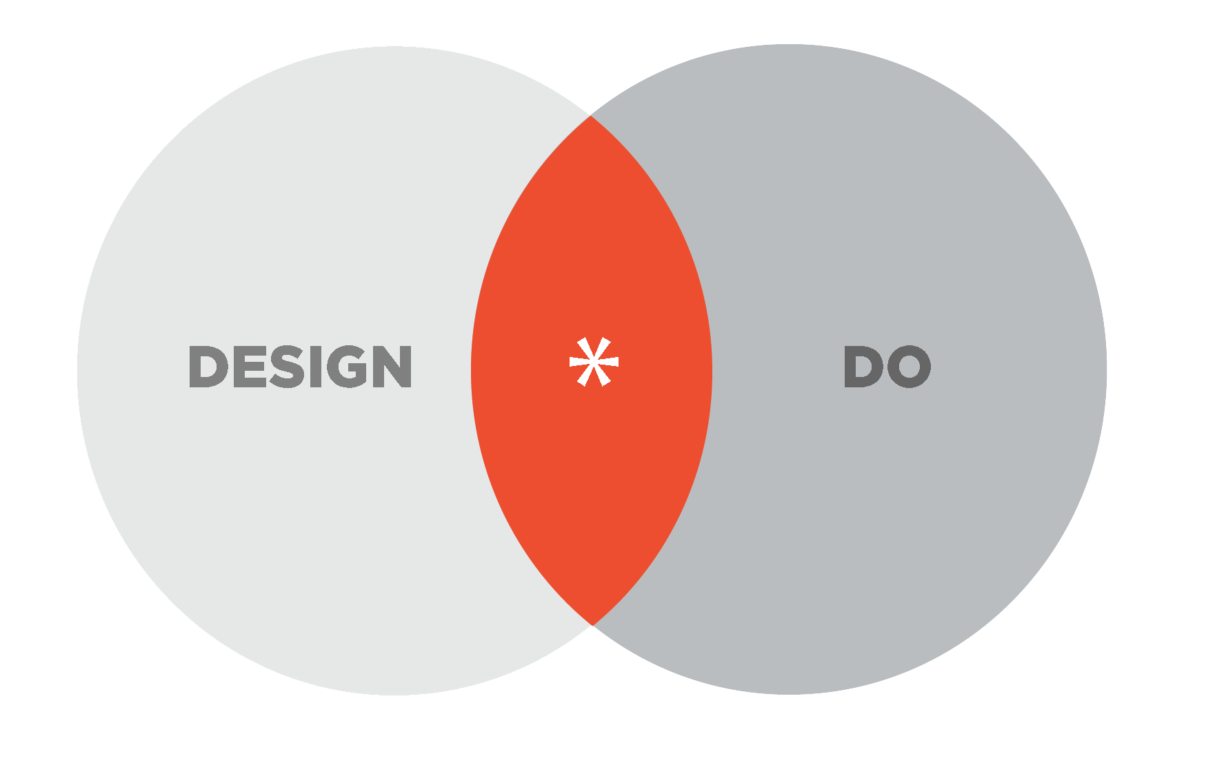 Design and Do